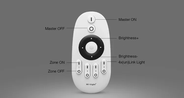 Télécommande 4 zones pour variateur LED multizone