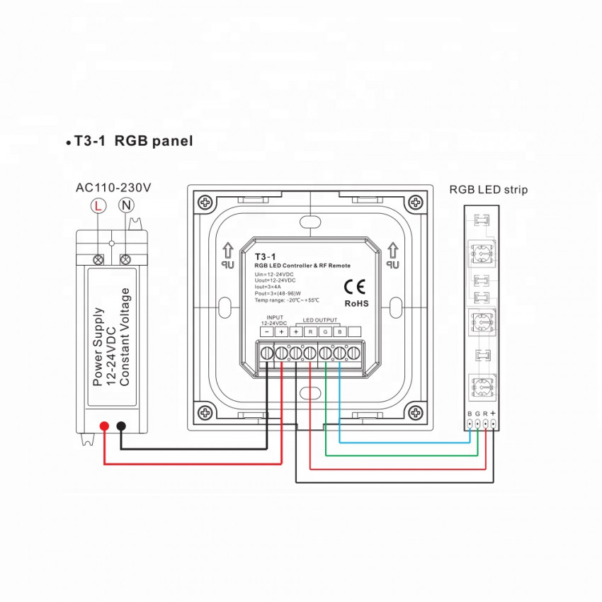Interrupteur / variateur tactile pour ruban LED